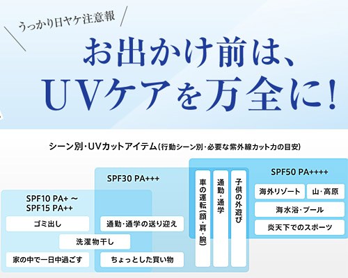 紫外線対策！お出かけ前はＵＶケアを万全に！