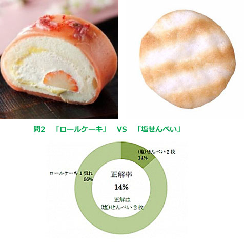 ダイエットで気にすべきはカロリーよりも糖質 3 s2