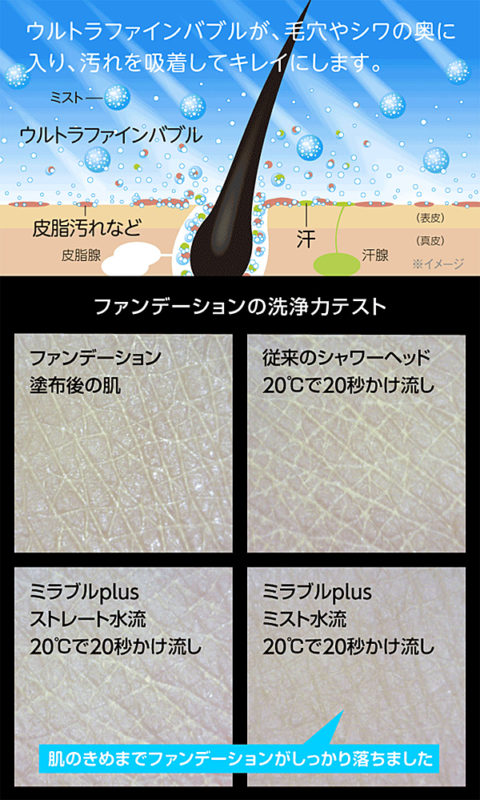 ウルトラファインミスト ミラブルplus