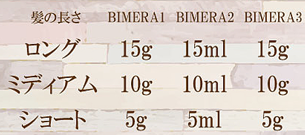 BIMERA 5