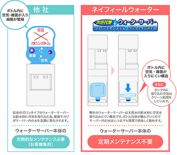 ネイフィールウォーター　グットデザイン賞受賞のおしゃれなサーバー