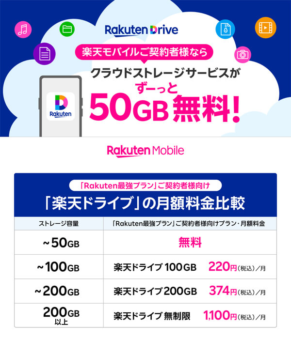 「楽天ドライブ」の50GB分のストレージ容量を無料で提供