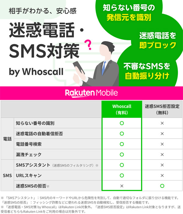 楽天モバイル「迷惑電話・SMS対策 by Whoscall」と「迷惑SMS拒否設定」