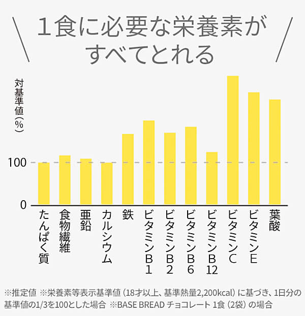 BASE BREAD チョコレート 栄養素