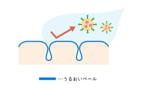 オルビス ザ クレンジングオイル　特徴　うるおいベール