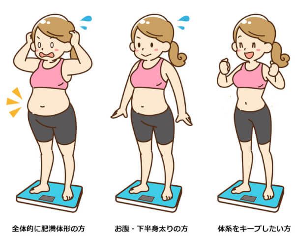 キュリエットブラトップはこんな体形のお悩みにおすすめ