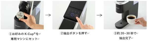 KEURIG KB-01　使い方