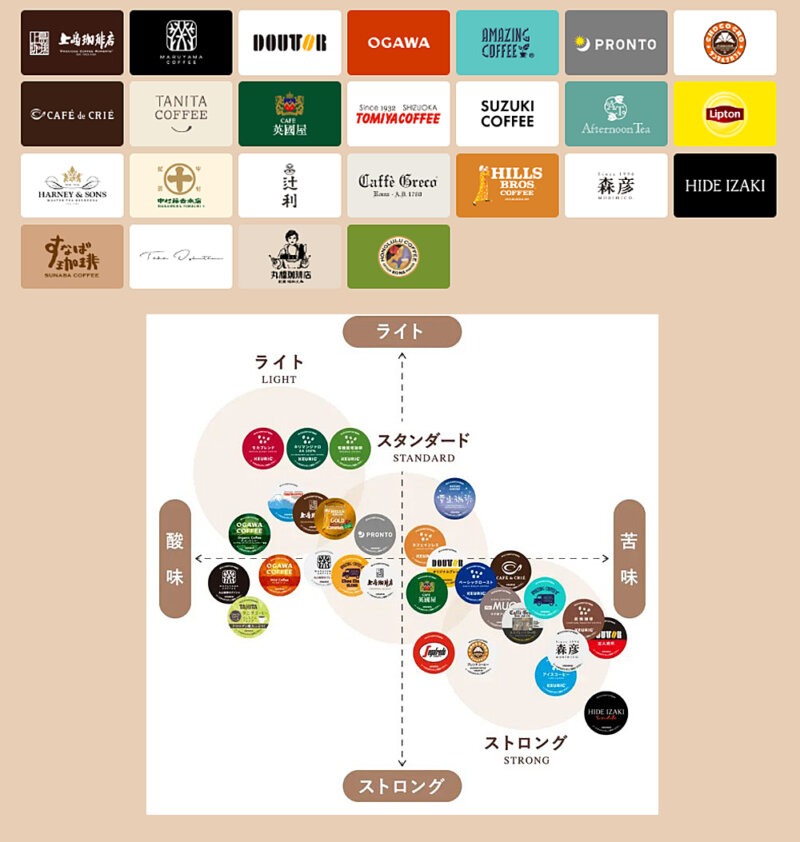 カプセルブランド一覧