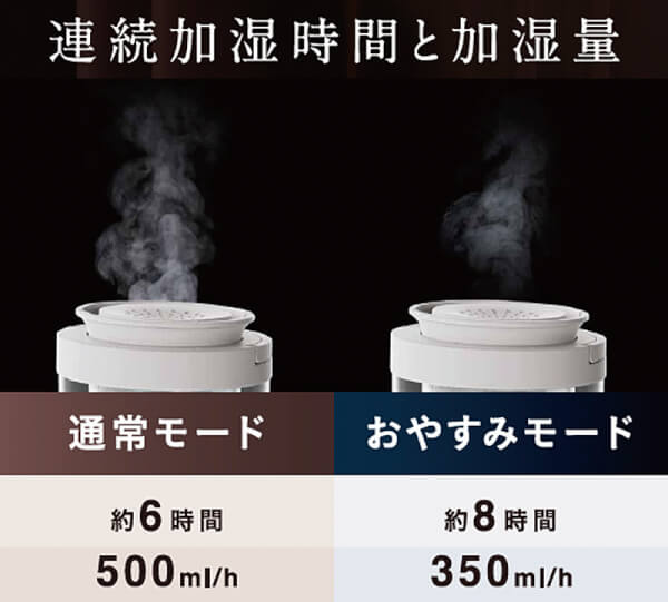 加湿器URURA(ウルラ)特徴