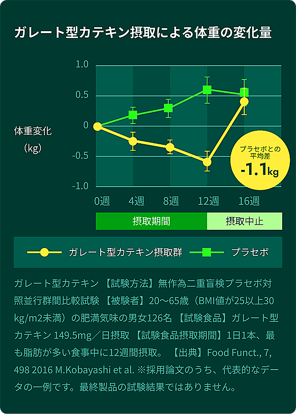 のむだけ茶・ガレート型カテキン