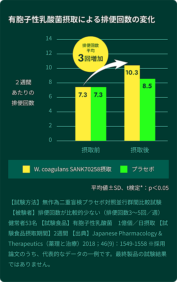 のむだけ茶・有胞子性乳酸菌