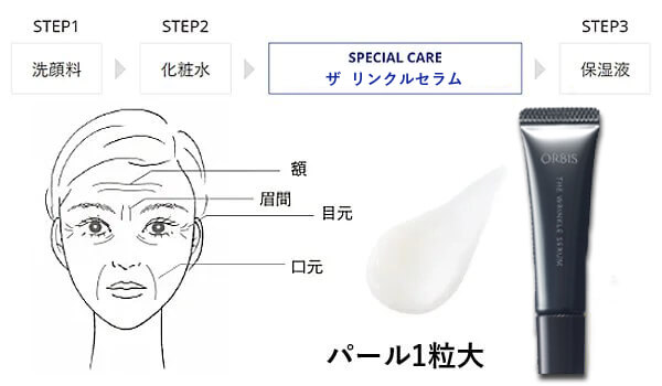 ザ  リンクルセラム　使い方